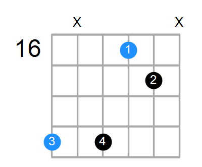 B7sus4 Chord